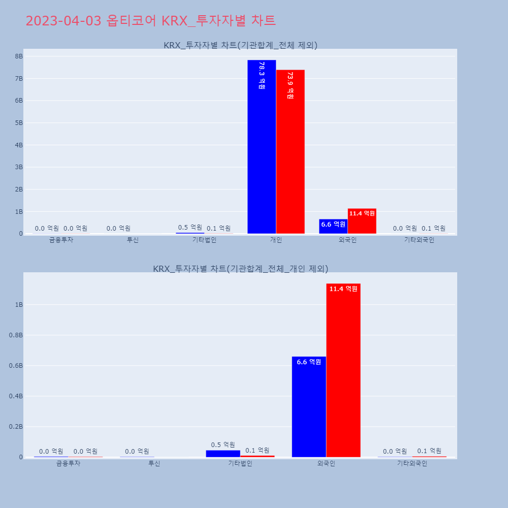 옵티코어_KRX_투자자별_차트