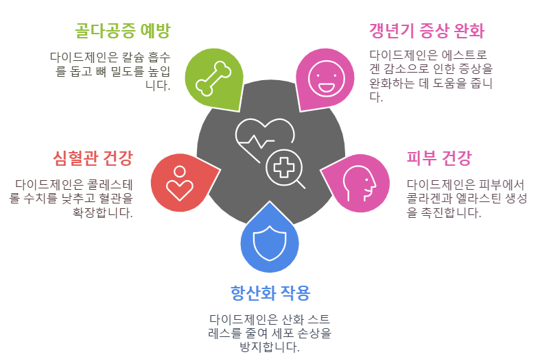 다이드제인의 건강 효능