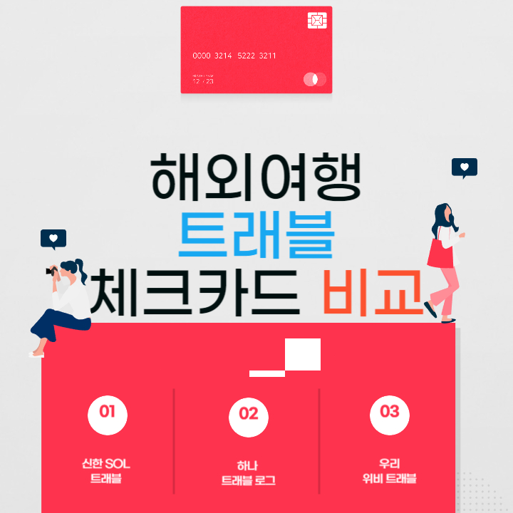 해외여행 트래블 체크카드 비교