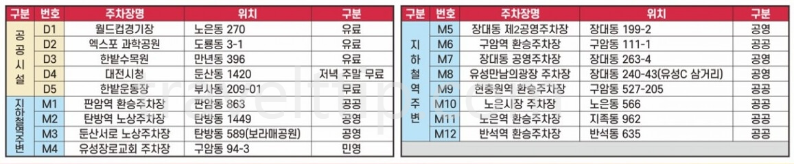 대전 0시 축제 주차장 위치, 교통 통제 구간, 편의시설 위치