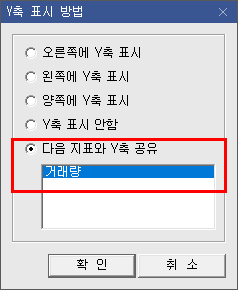 수식관리자 함수를 거래량에 표현한 예시 이미지 (1)