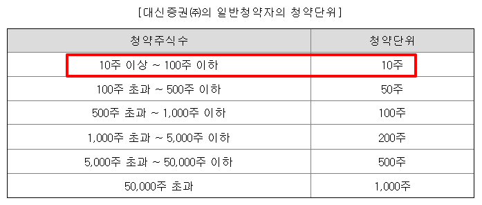 에스투더블유 수요예측결과 상장일
