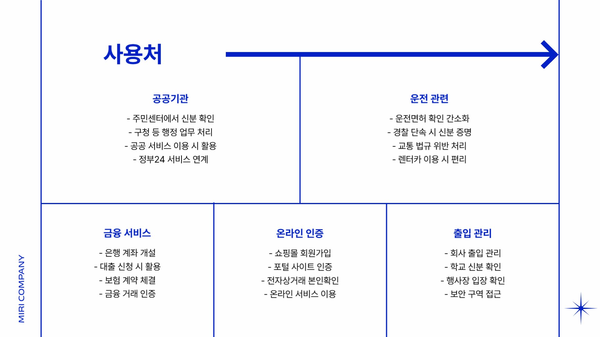 모바일 신분증, 발급부터 사용까지 한 번에 알아보기
