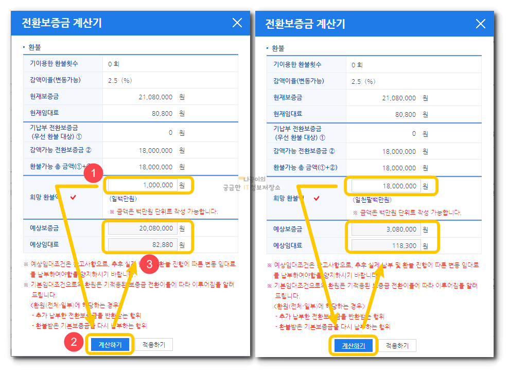 최소감액과-최고감액-비교