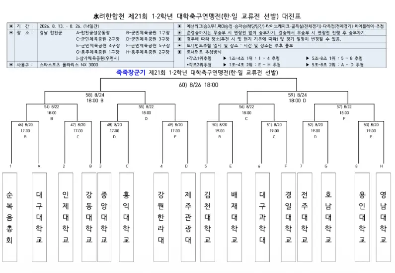 ⚽ 죽죽장군기 제21회 1,2학년 대학축구연맹전(한&middot;일 교류전 선발) 본선 대진표