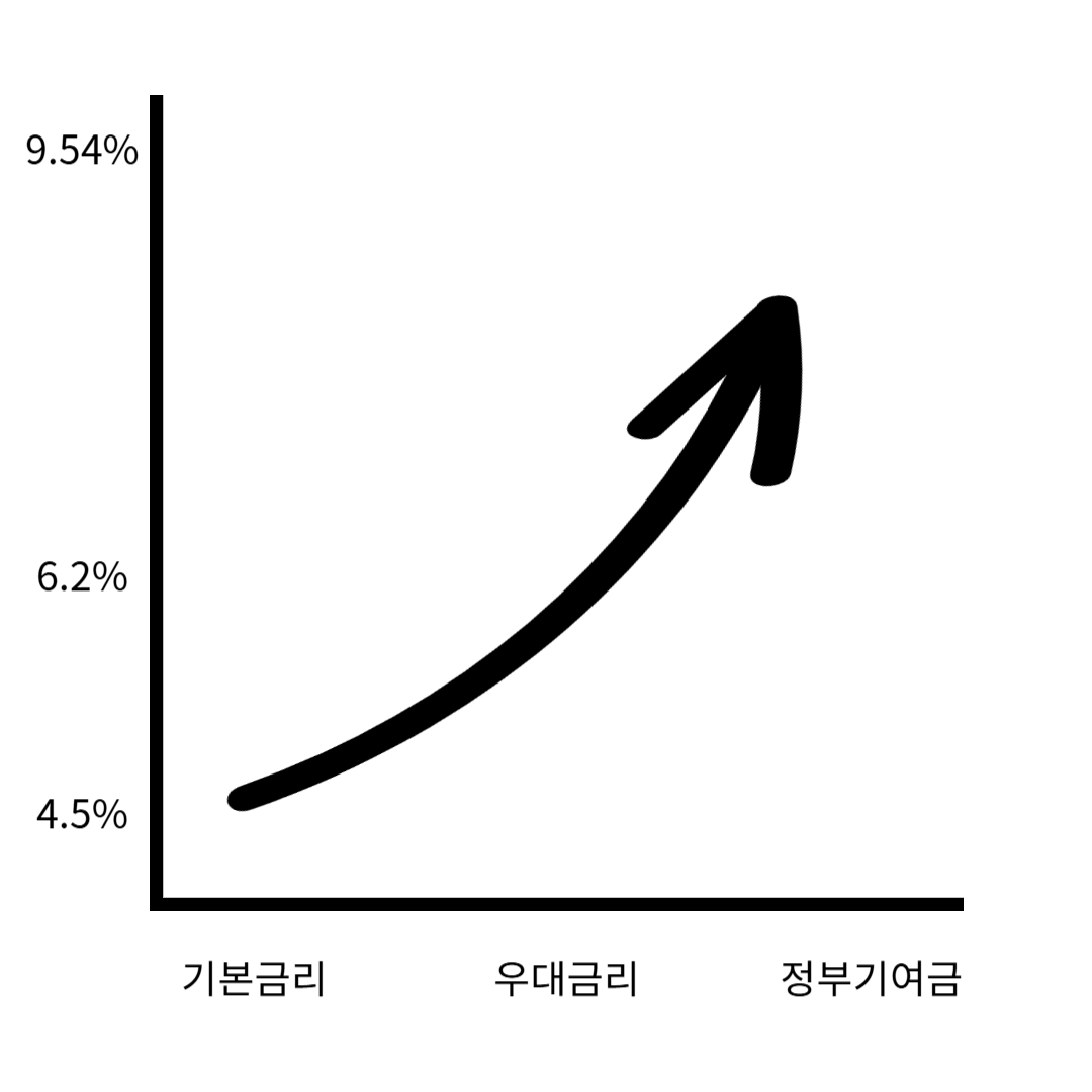청년도약계좌