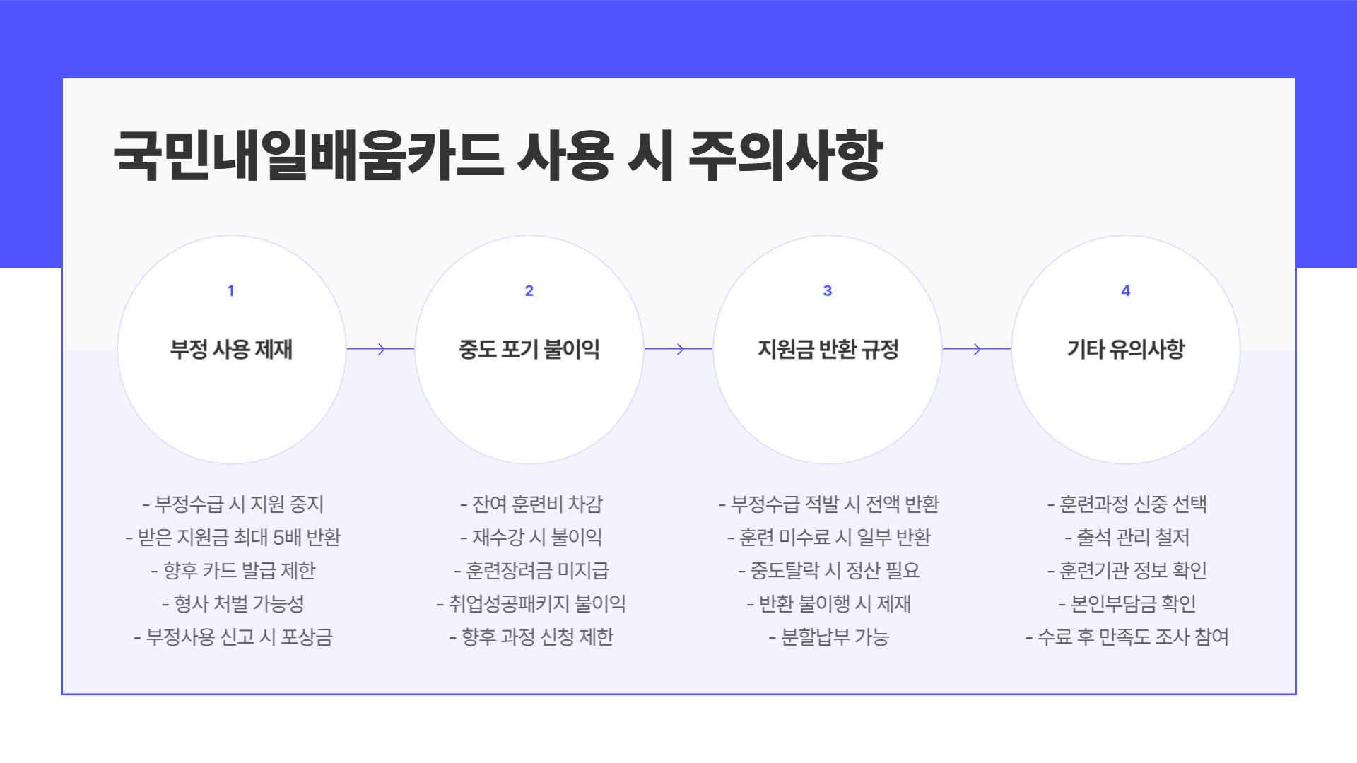 국민내일배움카드 신청 자격 및 혜택