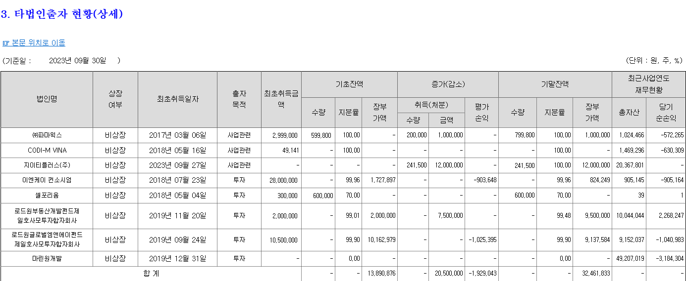 더코디 삼부토건