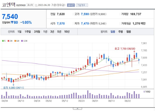 장마 관련주 코엔텍 주가 전망