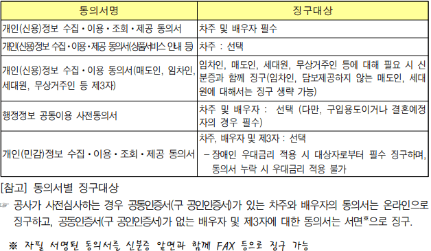 동의서명-내용-표