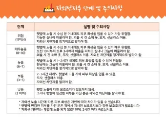 폭염 주의보 체감온도 열지수 온열질환 예방 체크리스트_4