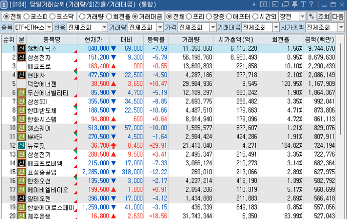당일거래상위 화면