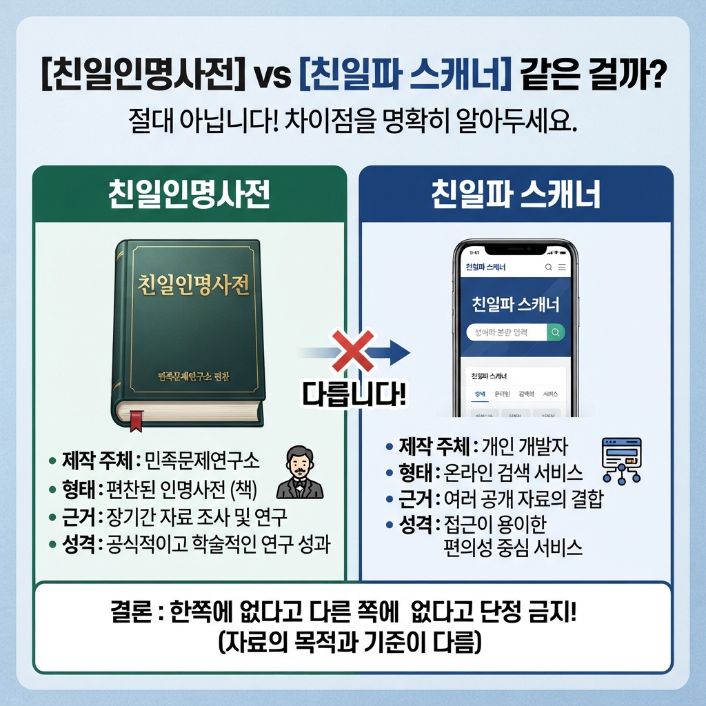 친일파 스캐너 바로가기