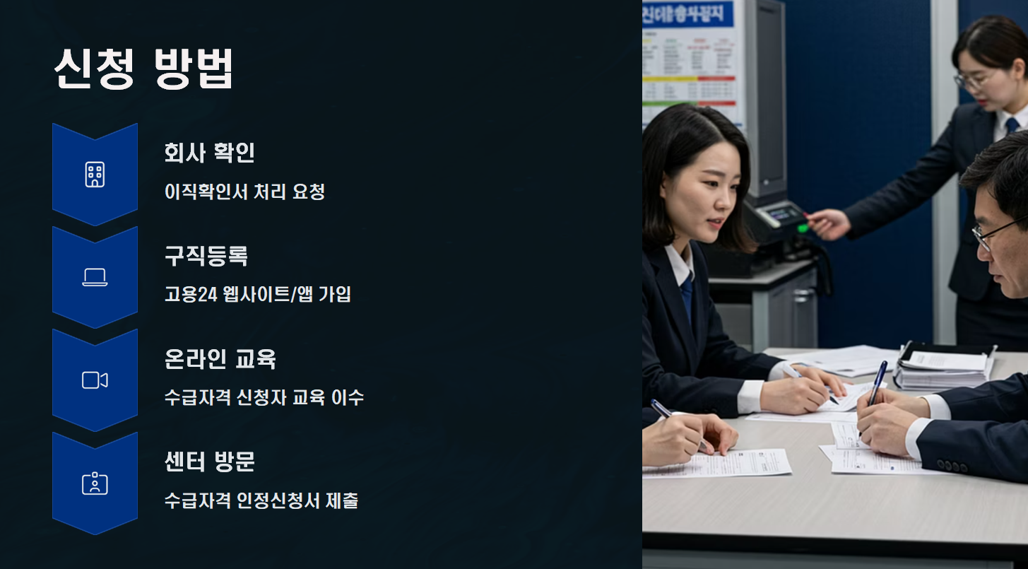실업급여 신청방법 설명