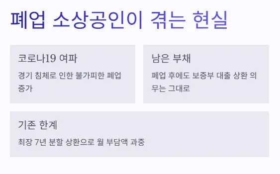 폐업-소상공인-현실