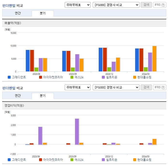 그래디언트_업종분석