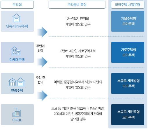 소규모