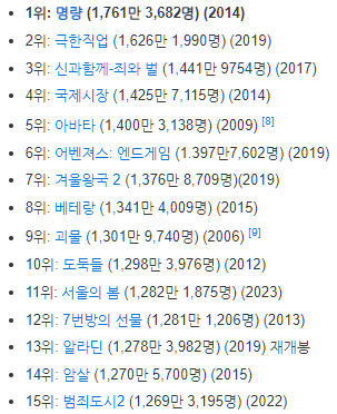 역대-국내-영화-순위-설명하는-사진