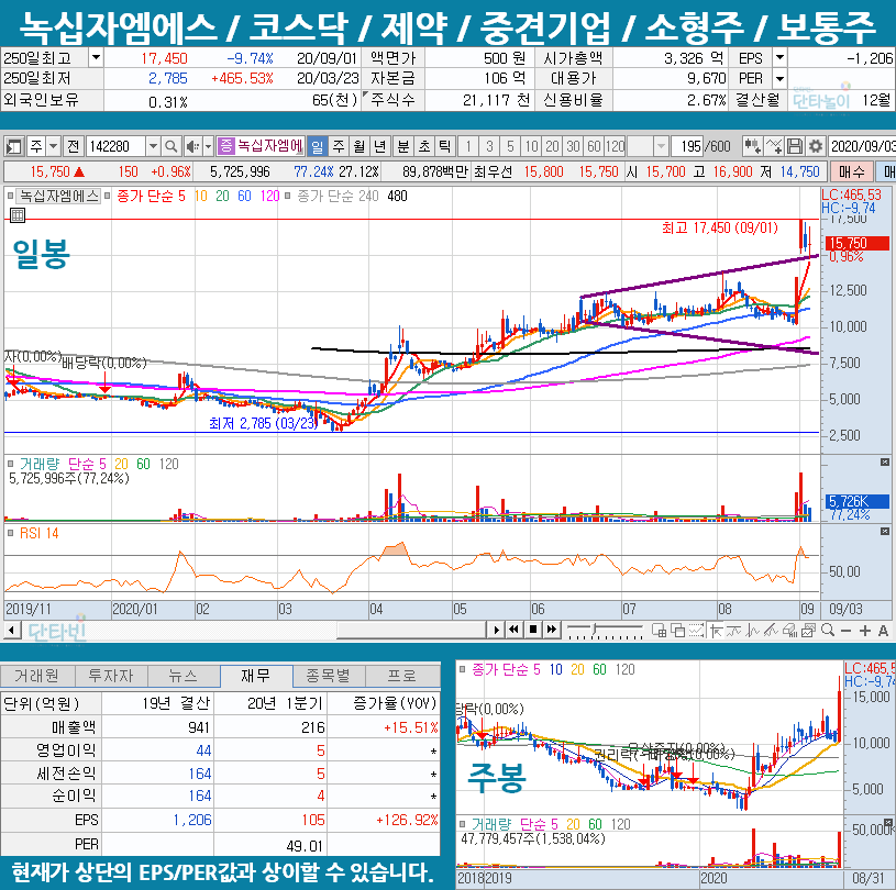 혈장치료제_관련주_모음_녹십자엠에스