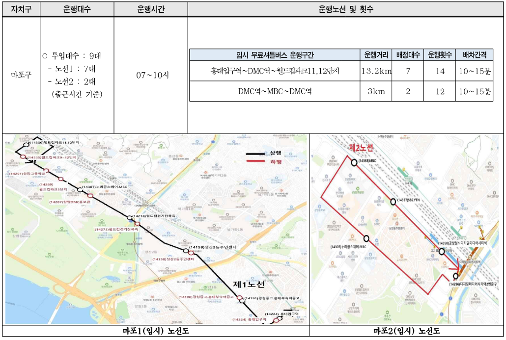 서울시 자치구별 무료 셔틀버스 노선도