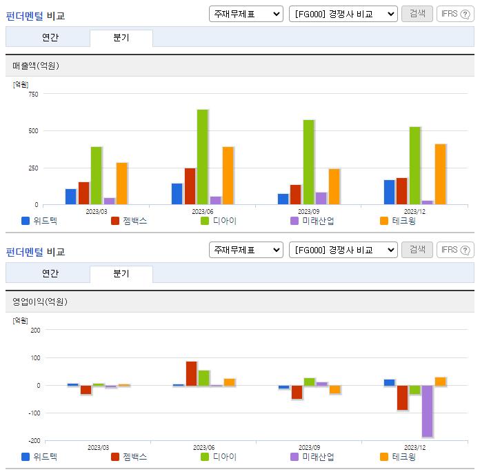 위드텍_업종분석