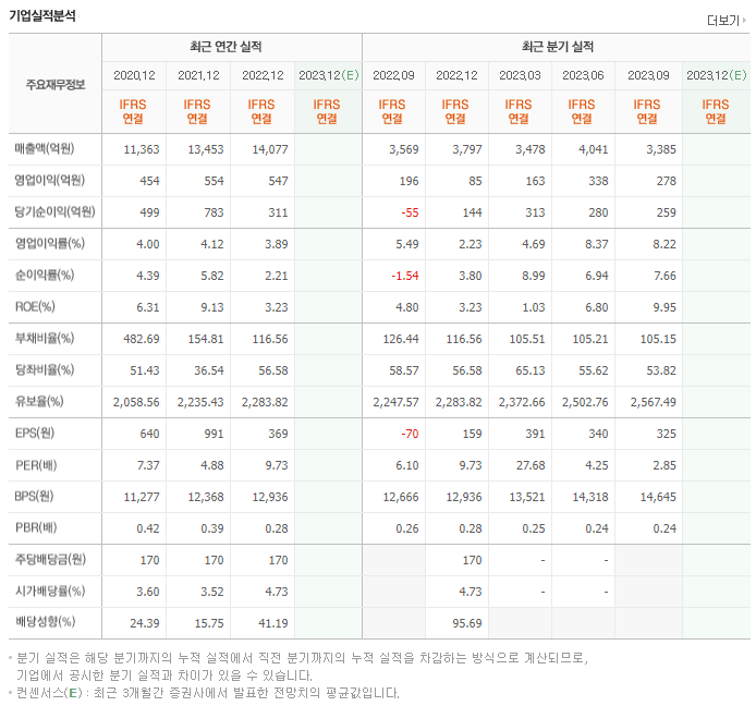 유진기업_실적자료