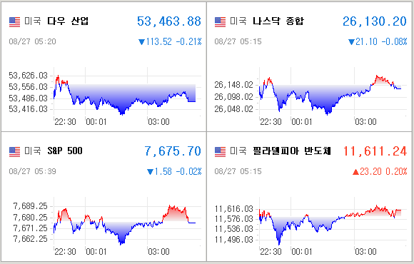 미국증시
