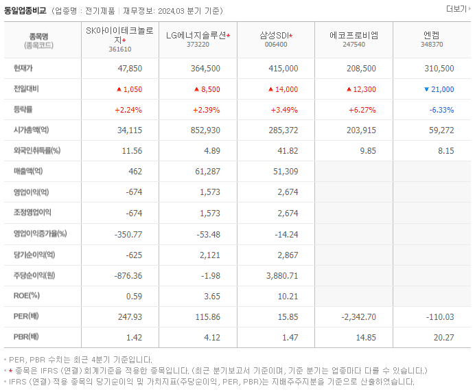 SK아이이테크놀로지_동종업비교자료
