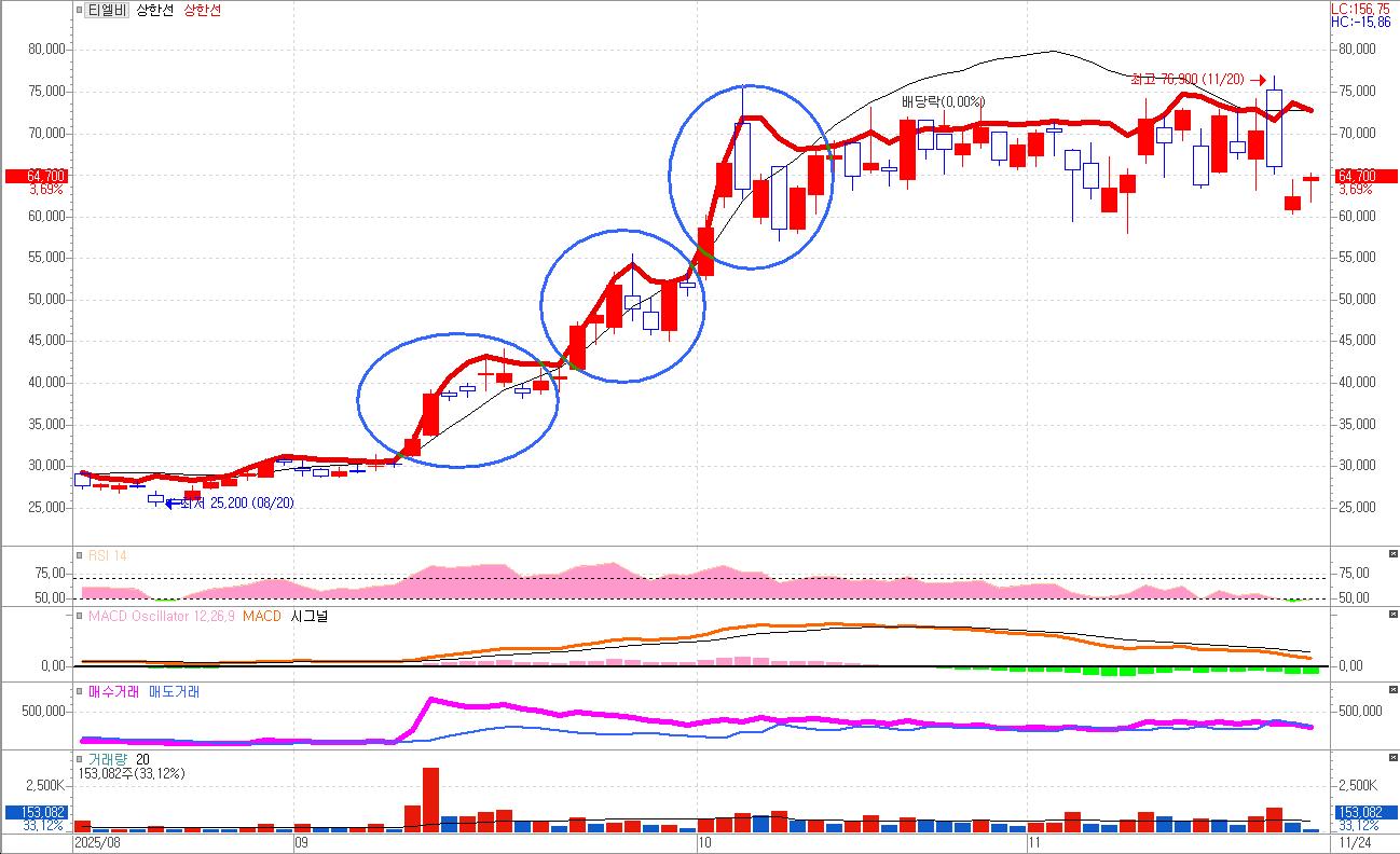 볼린저밴드 매매법 관련 자료