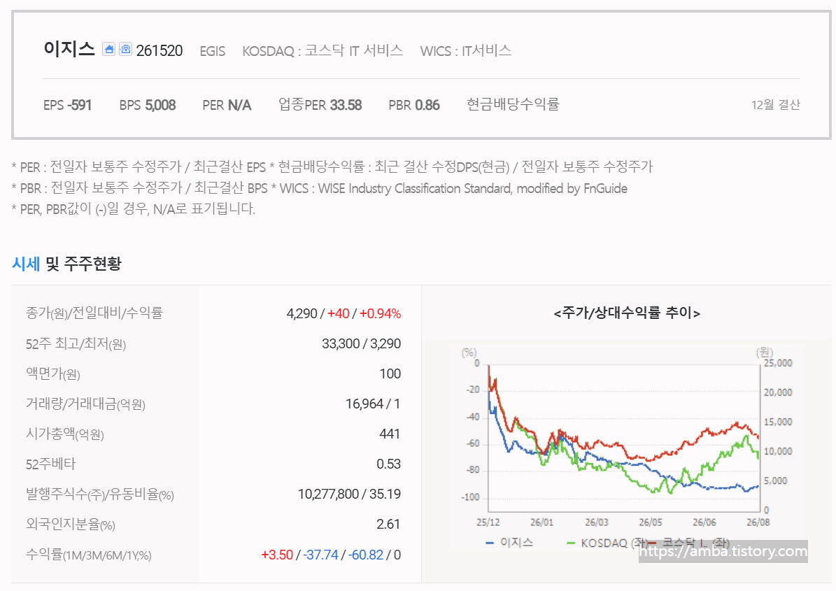 이지스 주식 기업정보