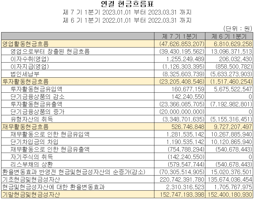 AP시스템 - 현금흐름표