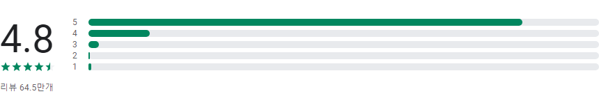 G마켓 앱, 쇼핑의 편리함과 혜택을 한 번에 누려보세요