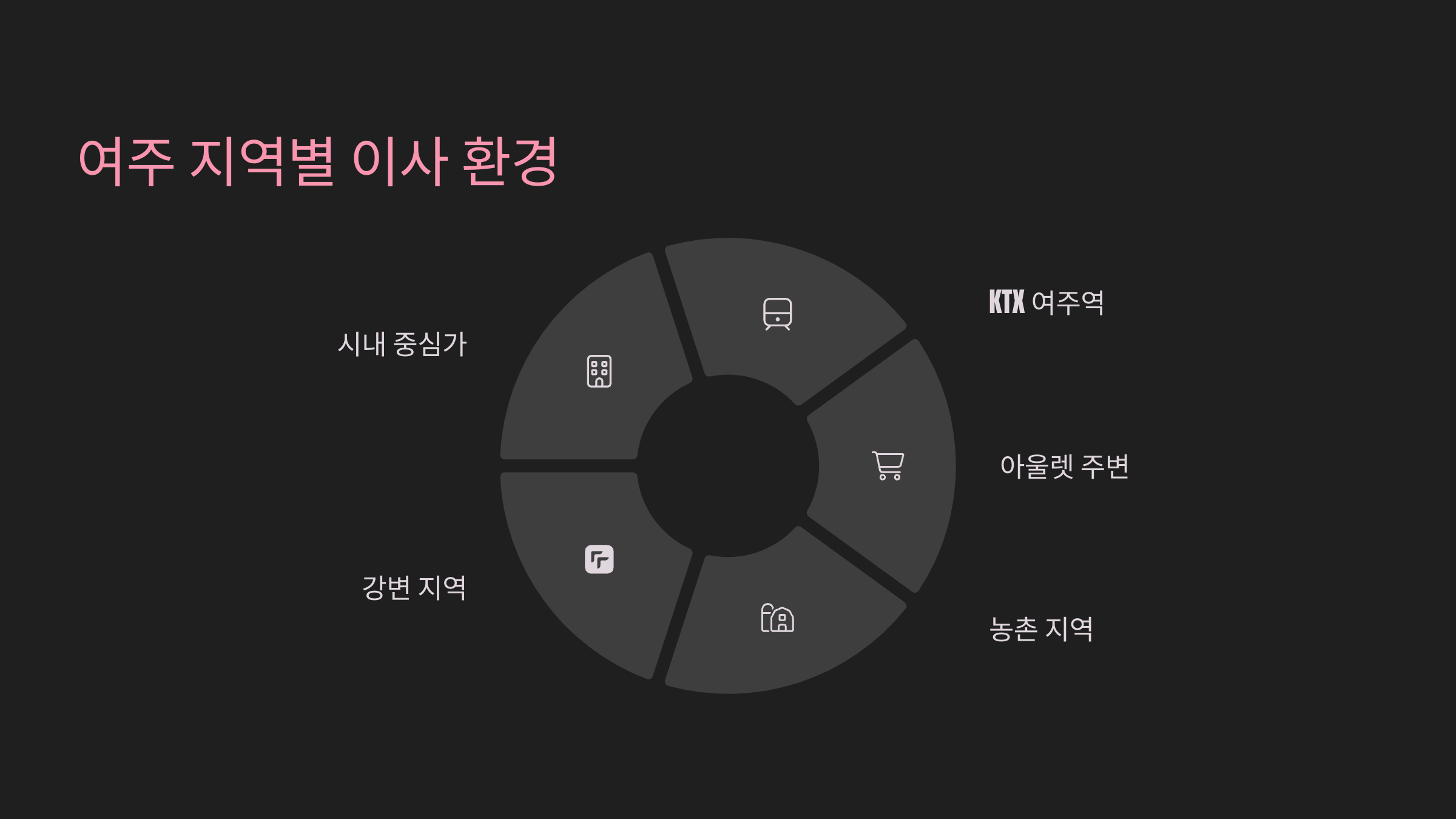 여주 이삿짐센터 지역별 이사환경