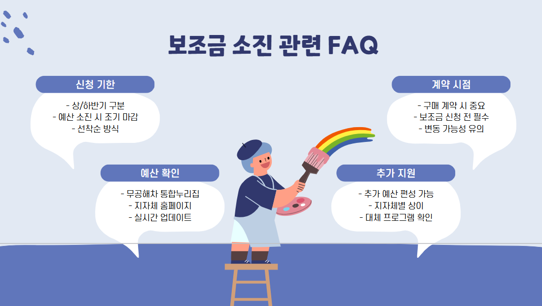 전기차 보조금 자주 묻는 질문