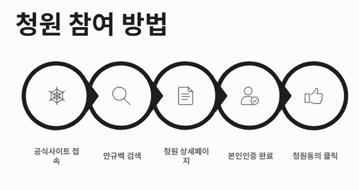 청원방법