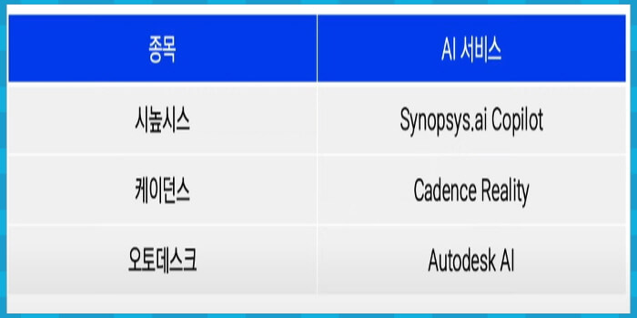 제품설계 관련 종목