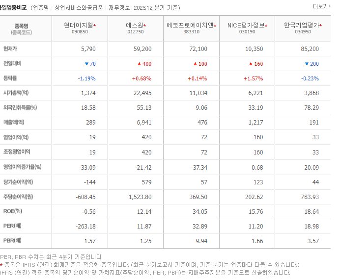 현대이지웰_동종업비교자료