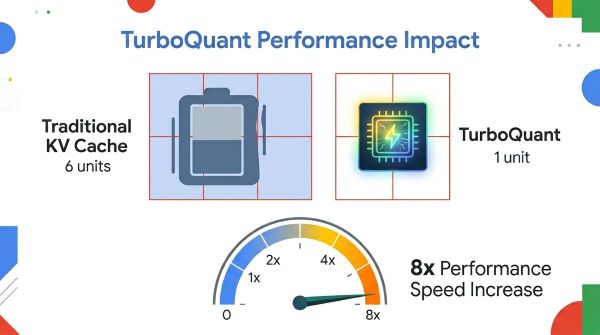비지니스 리더와 개발자가 열광하는 이유