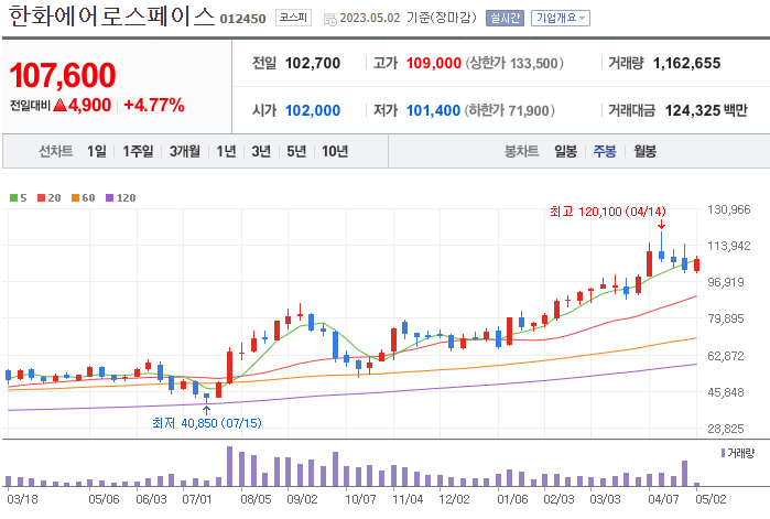 UAM 관련주 대장주 4대장 정리