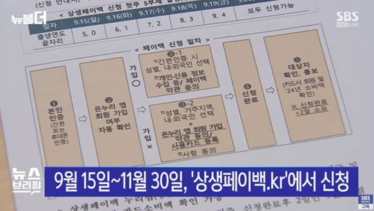 SBS 보도 이미지10