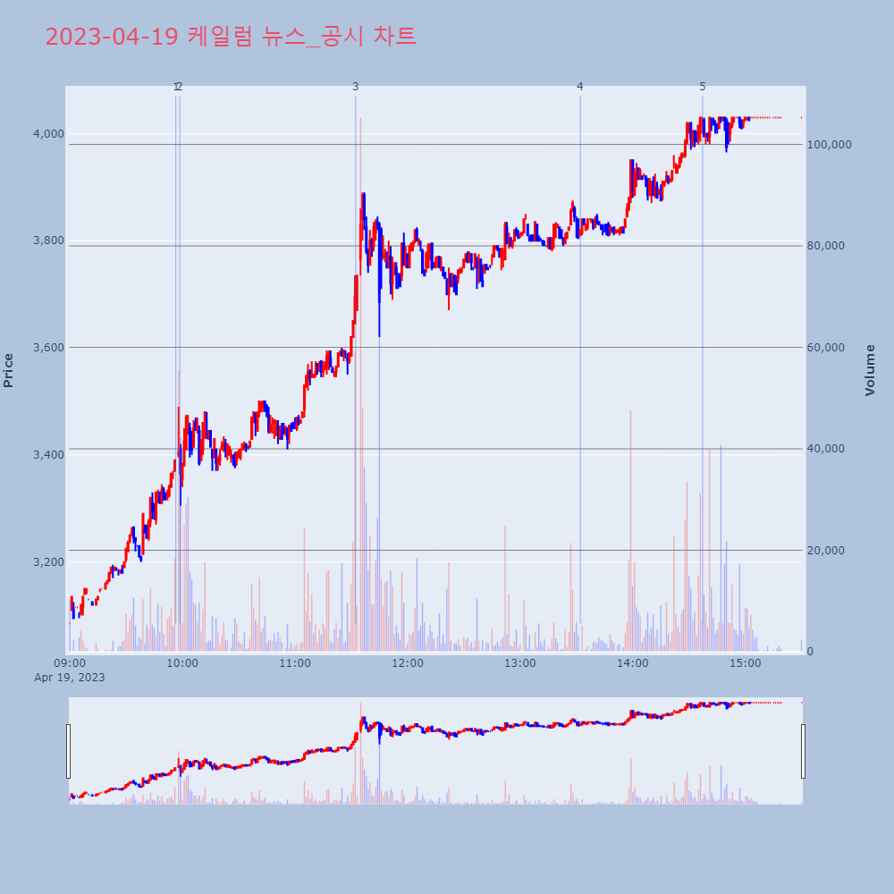 케일럼_뉴스공시차트