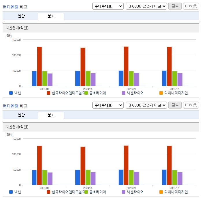 넥센_업종분석