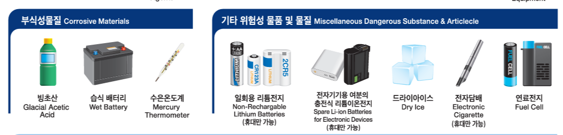기내수화물 금지