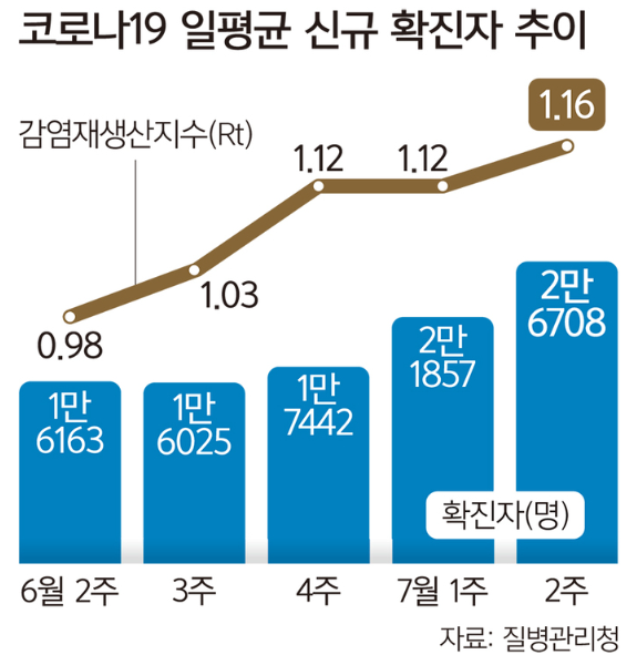 병원 마스크 해제 언제?