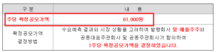 엘지씨엔에스 공모주 수요예측결과 상장일