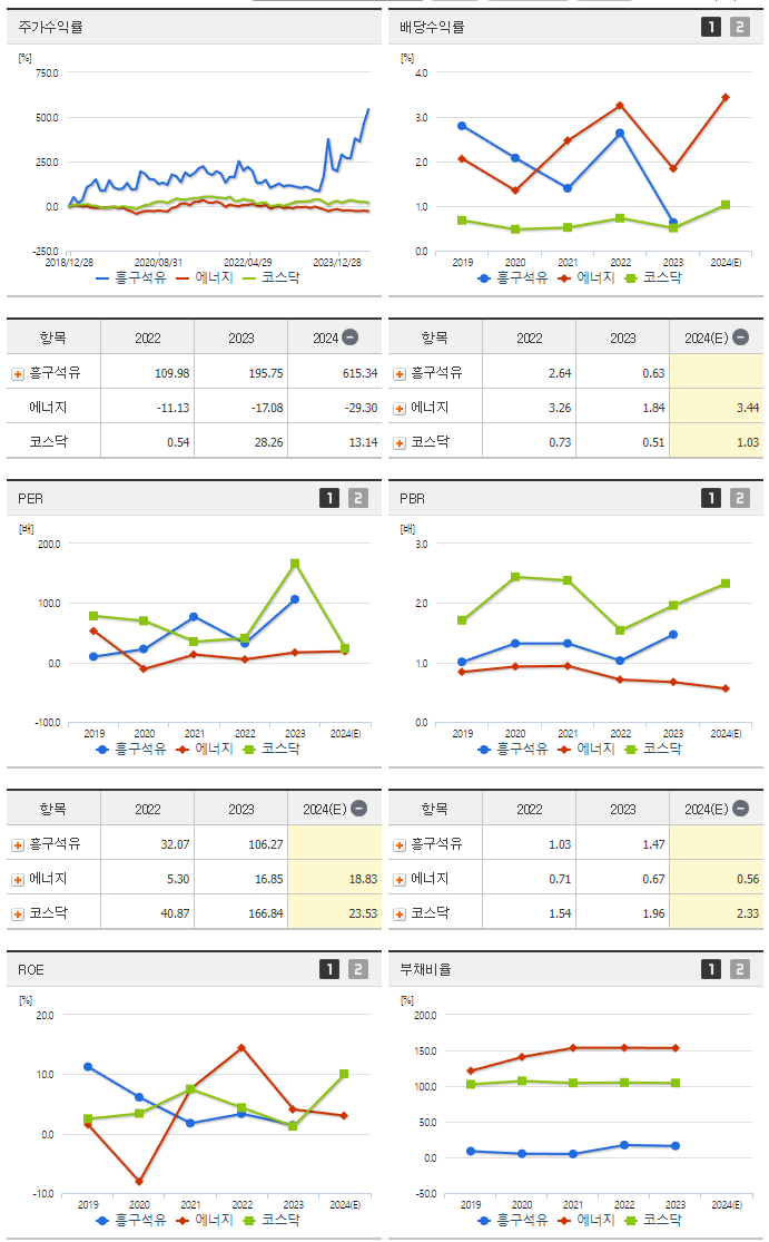 흥구석유_섹터분석