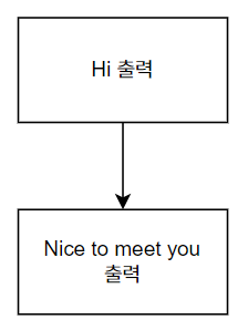 순차구조 diagram