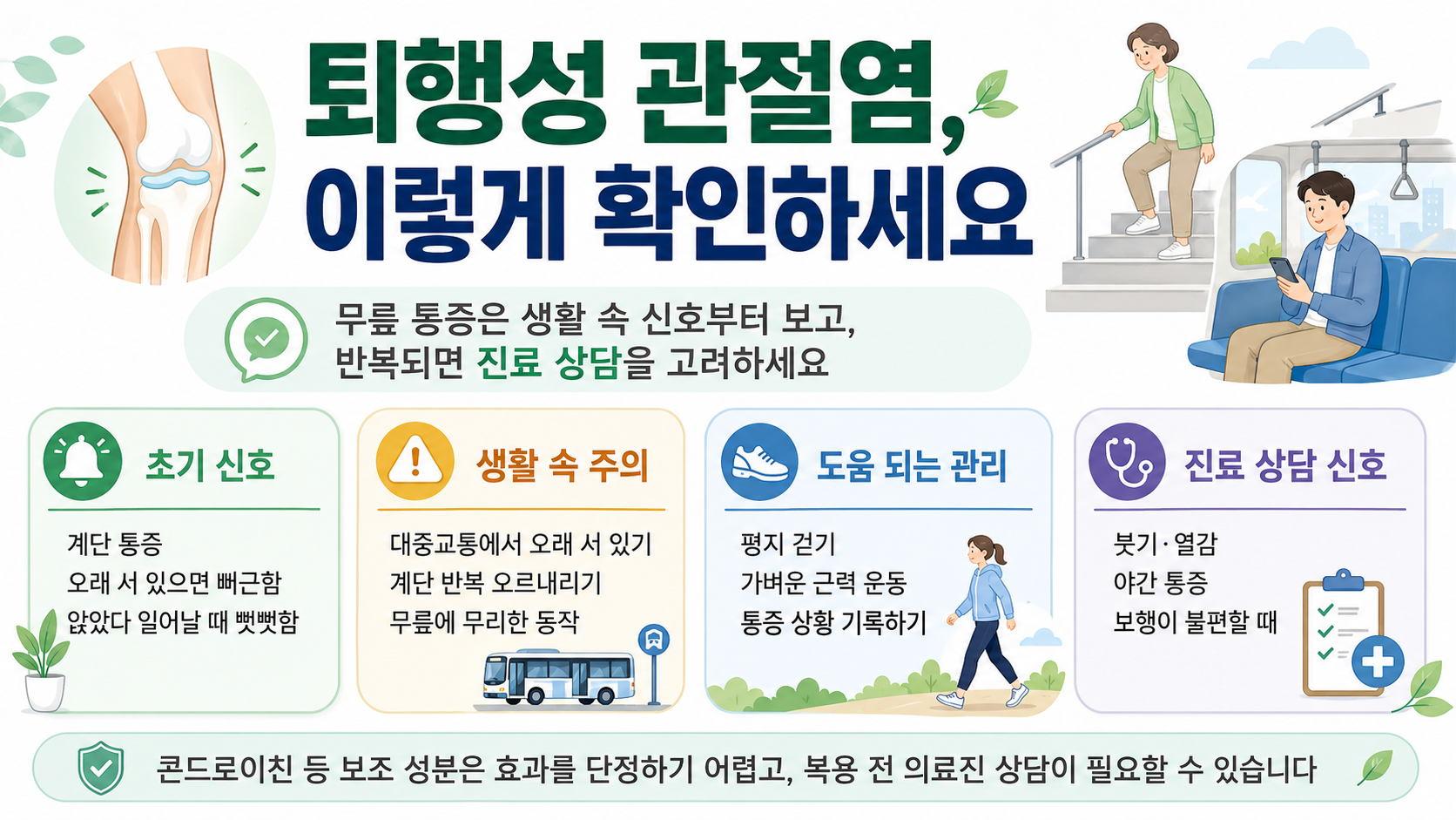 퇴행성 관절염과 콘드로이친, 조심해서 봐야 할 기준
