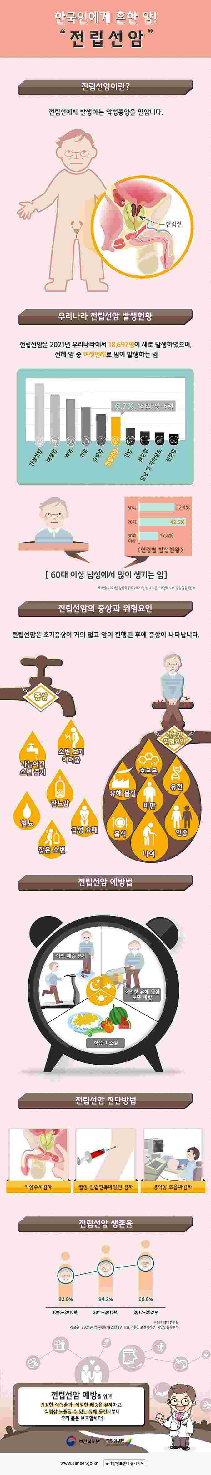 전립선암
