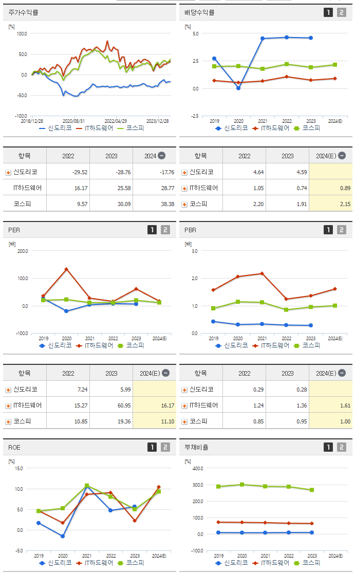 신도리코_섹터분석